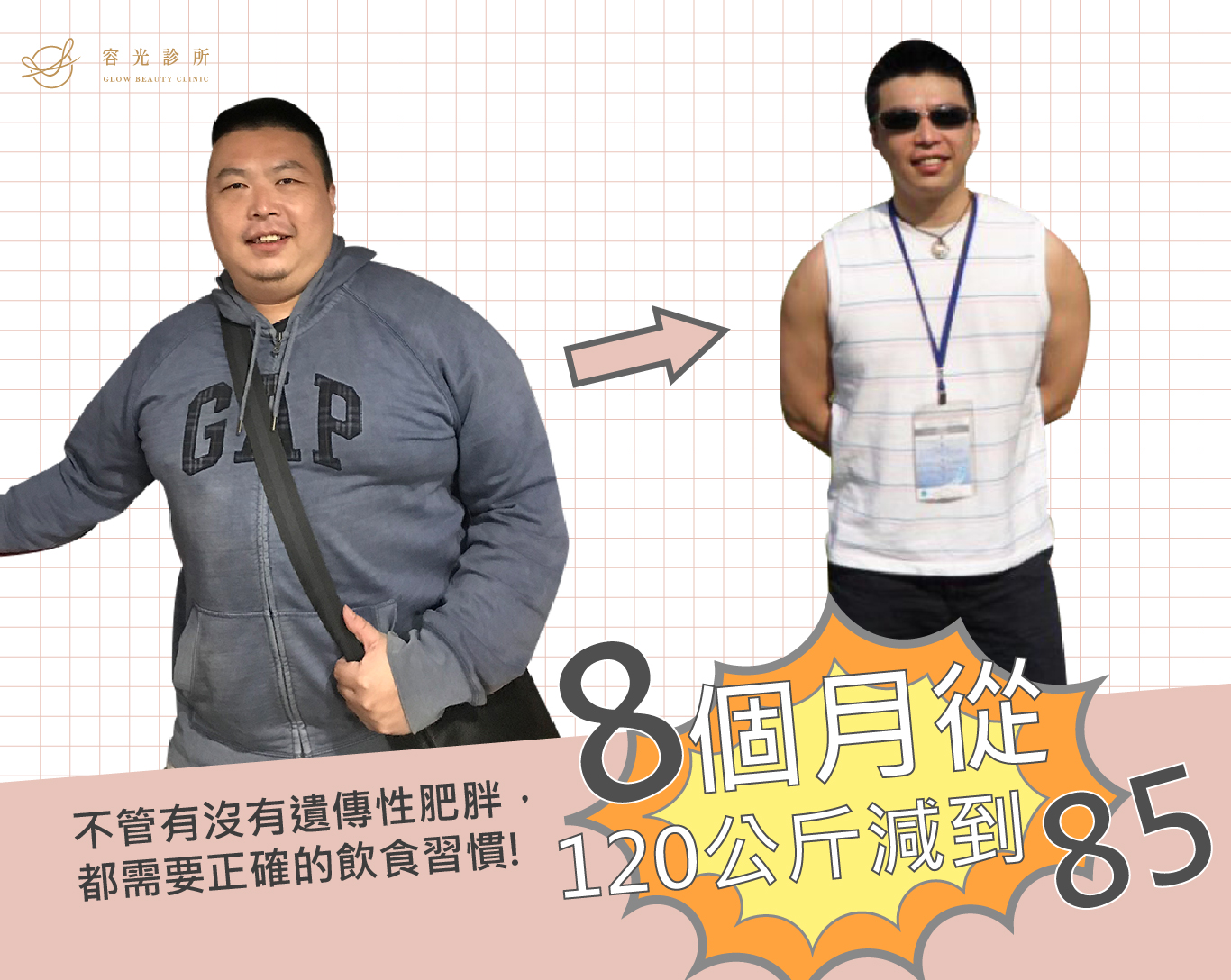 桃園容光診所周建存醫師減肥減重成功案例劉先生真人實證